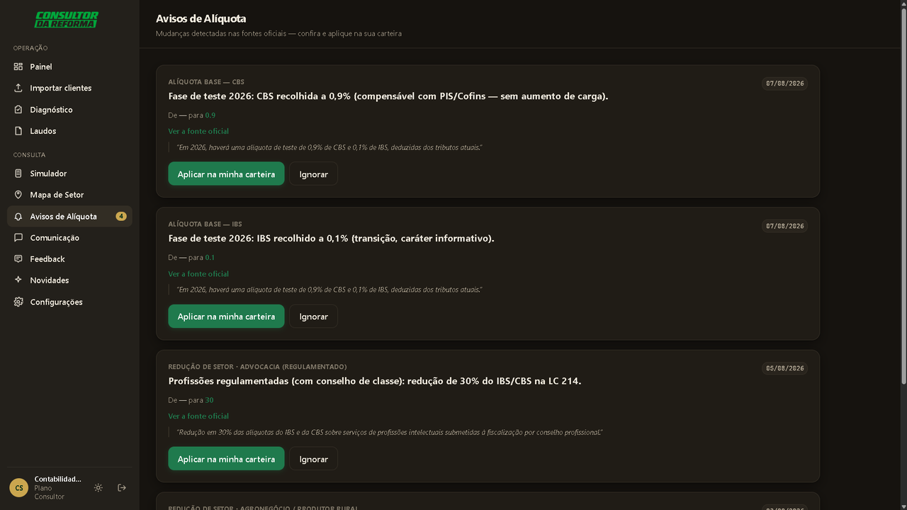 Avisos de Alíquota